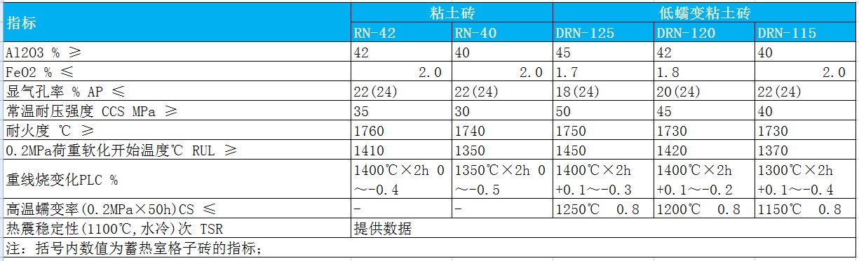 粘土磚和低蠕變粘土磚.jpg